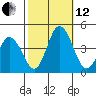 Mispillion River entrance tide chart for Tuesday, October 12, 2021