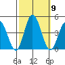 Mispillion River entrance tide chart for Saturday, October 9, 2021