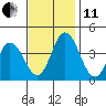 Mispillion River entrance tide chart for Thursday, November 11, 2021