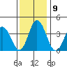 Mispillion River entrance tide chart for Thursday, December 9, 2021