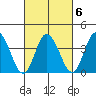 Mispillion River entrance tide chart for Sunday, March 6, 2022
