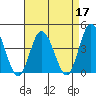 Mispillion River entrance tide chart for Sunday, April 17, 2022