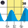 Mispillion River entrance tide chart for Saturday, April 30, 2022