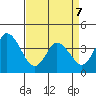Mispillion River entrance tide chart for Thursday, April 7, 2022