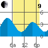 Mispillion River entrance tide chart for Saturday, April 9, 2022