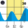 Mispillion River entrance tide chart for Monday, May 30, 2022