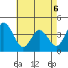 Mispillion River entrance tide chart for Friday, May 6, 2022