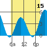 Mispillion River entrance tide chart for Wednesday, June 15, 2022