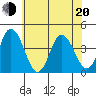 Mispillion River entrance tide chart for Monday, June 20, 2022