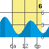 Mispillion River entrance tide chart for Monday, June 6, 2022