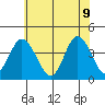 Mispillion River entrance tide chart for Thursday, June 9, 2022
