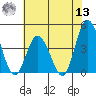Mispillion River entrance tide chart for Wednesday, July 13, 2022