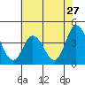 Mispillion River entrance tide chart for Wednesday, July 27, 2022