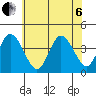 Mispillion River entrance tide chart for Wednesday, July 6, 2022