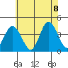 Mispillion River entrance tide chart for Friday, July 8, 2022