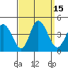 Mispillion River entrance tide chart for Thursday, September 15, 2022