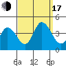 Mispillion River entrance tide chart for Saturday, September 17, 2022