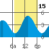 Mispillion River entrance tide chart for Saturday, October 15, 2022