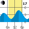 Mispillion River entrance tide chart for Monday, October 17, 2022