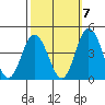 Mispillion River entrance tide chart for Friday, October 7, 2022