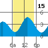 Mispillion River entrance tide chart for Tuesday, November 15, 2022