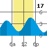 Mispillion River entrance tide chart for Thursday, November 17, 2022