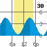 Mispillion River entrance tide chart for Friday, December 30, 2022