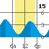 Mispillion River entrance tide chart for Sunday, January 15, 2023