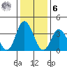 Mispillion River entrance tide chart for Friday, January 6, 2023