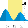 Mispillion River entrance tide chart for Thursday, March 16, 2023