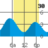 Mispillion River entrance tide chart for Thursday, March 30, 2023