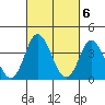 Mispillion River entrance tide chart for Monday, March 6, 2023