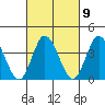 Mispillion River entrance tide chart for Thursday, March 9, 2023