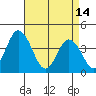 Mispillion River entrance tide chart for Friday, April 14, 2023