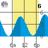 Mispillion River entrance tide chart for Thursday, April 6, 2023