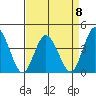 Mispillion River entrance tide chart for Saturday, April 8, 2023