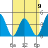 Mispillion River entrance tide chart for Sunday, April 9, 2023