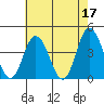 Mispillion River entrance tide chart for Wednesday, May 17, 2023