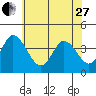 Mispillion River entrance tide chart for Saturday, May 27, 2023