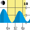 Mispillion River entrance tide chart for Saturday, June 10, 2023