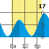 Mispillion River entrance tide chart for Saturday, June 17, 2023