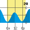 Mispillion River entrance tide chart for Tuesday, June 20, 2023