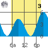 Mispillion River entrance tide chart for Saturday, June 3, 2023