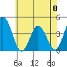Mispillion River entrance tide chart for Thursday, June 8, 2023