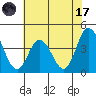 Mispillion River entrance tide chart for Monday, July 17, 2023