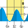 Mispillion River entrance tide chart for Saturday, July 8, 2023