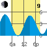 Mispillion River entrance tide chart for Sunday, July 9, 2023