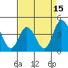 Mispillion River entrance tide chart for Tuesday, August 15, 2023