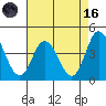 Mispillion River entrance tide chart for Wednesday, August 16, 2023