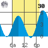 Mispillion River entrance tide chart for Wednesday, August 30, 2023